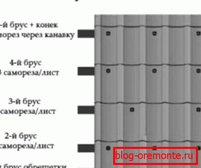 Схема за закрепване на листа