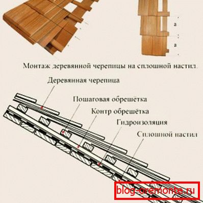 Технология на монтиране на покрив от чакъл на здрава основа