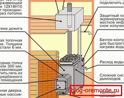 Монтаж на сауна и комин