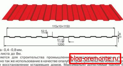 Начини за използване