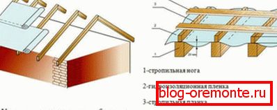 Технология на монтаж на хидроизолационен материал
