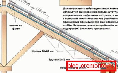Схема на покривната инсталация от азбестоцимент