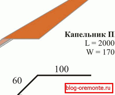 Размери на капките от корниз