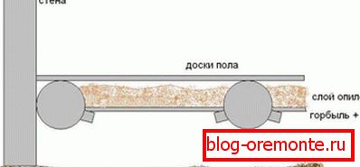 Схема за топлоизолация на покрива с дървени стърготини