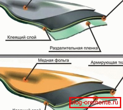 структура