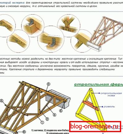 Устройството на покрива на масива