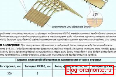 Лента за плочки