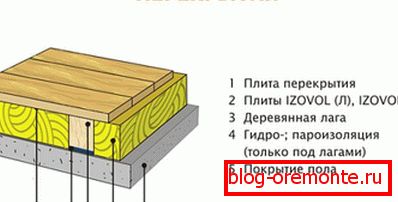Схема за наслагване на тавана