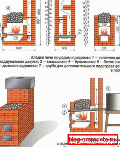 Схемата на устройството на тухлен комин