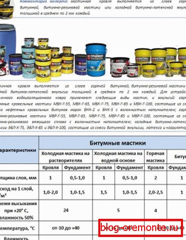 Покривни маски