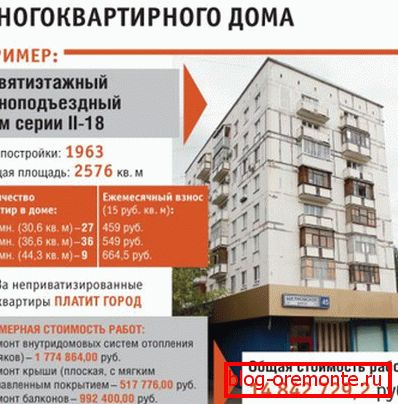 Разходите за капиталови ремонти на жилищна сграда