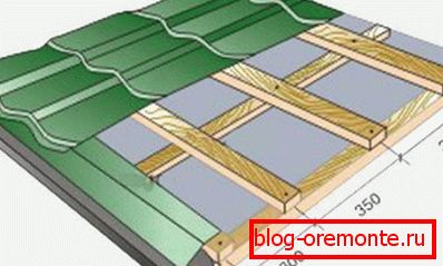 Облицовка на метални плочки
