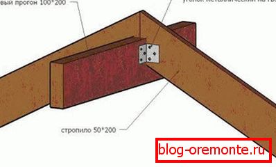 Закрепване на гредите към лъча