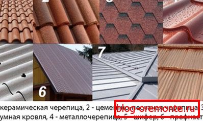 Видове покривни материали