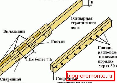 Методите за свързване на краката на котлите