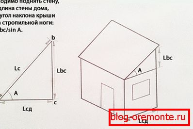 Изчисляване на наклона