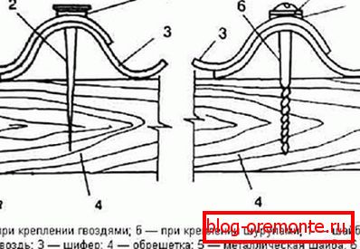 Подреждане на скрепителни елементи