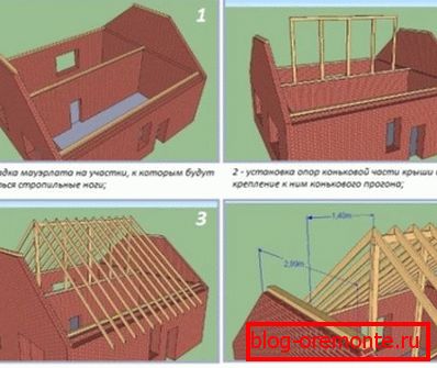 Технология на монтажа стропильного каркаса