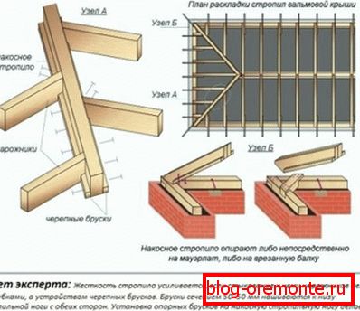 Схема за инсталиране на nazhnikov и nasosnyh греди