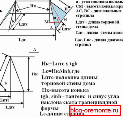 Определяне на площта на тазобедрения покрив