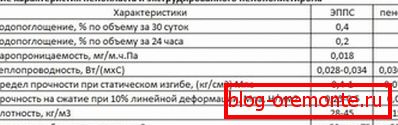 Сравнение на експандираната полистиролова пяна и екструдирания полистирол