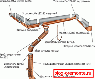 Диаграма на монтажа на Weir