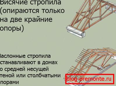 Разлики в системата на окачването от носната