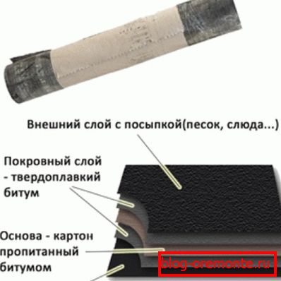Структура на покрива RKK 350