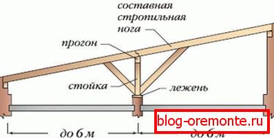 Система за покривна козирка с наклонен покрив