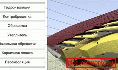 Покривен пай под металлочерепицу