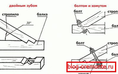 Методи за закрепване на купчината