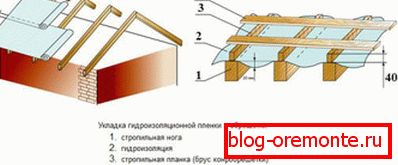 Монтаж на хидроизолационни материали и покриви