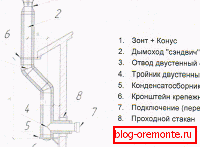 Схема за монтаж на сандвич-тръби от неръждаема стомана