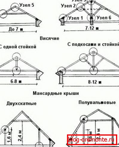 Наслзанная стрзапильная система