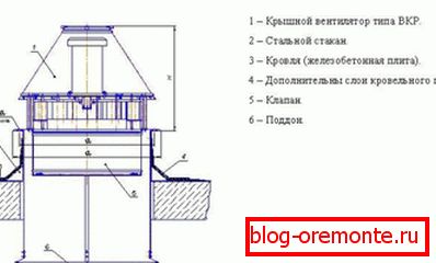 Диаграма за монтиране на вентилационни устройства на стъклото