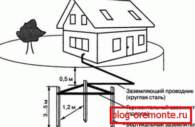 Заземително устройство от 3 електрода