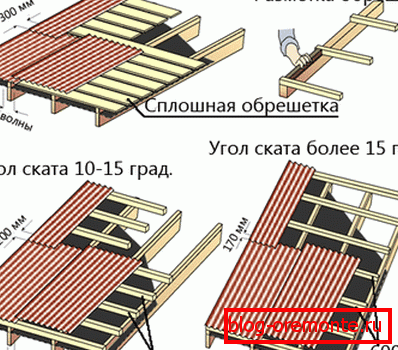 Полагане на велпапе