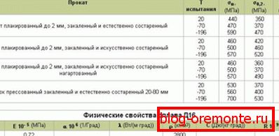 Свойства на алуминия