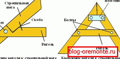 Схема за закрепване на гредите с болт
