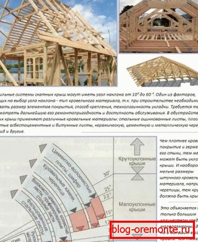 Критерии за подбор уклона