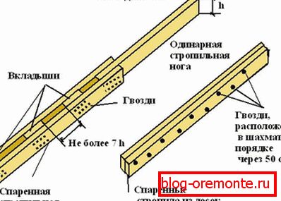 Покривни греди
