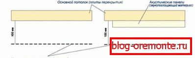 Акустичен разтегателен таван Акустичен разтегателен таван