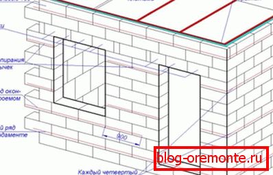 подсилване кладки из газобетонных блоков в частном доме подсилване кладки из газобетонных блоков в частном доме