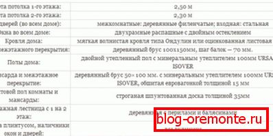 Основно оборудване на дневна Основно оборудване на дневна