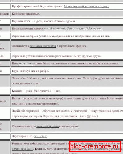 Основното оборудване на сградата е от 6 до 4, което се предлага от една от строителните фирми Основното оборудване на сградата е от 6 до 4, което се предлага от една от строителните фирми