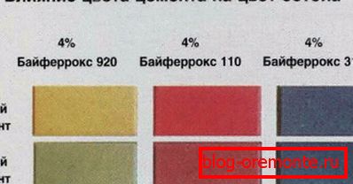 Бял цимент прави цветовете по-наситени. Бял цимент прави цветовете по-наситени.