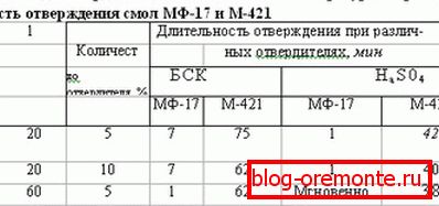 BSK е ефективен и безопасен втвърдител с допълнителна функционалност. BSK е ефективен и безопасен втвърдител с допълнителна функционалност.