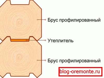 Показано е местоположението на топлоизолацията между профилните елементи. Показано е местоположението на топлоизолацията между профилните елементи.