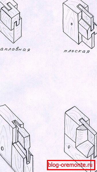 Видове панели дървена предна врата със собствени ръце