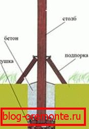 Страничен изглед дървени вратички със собствените си ръце